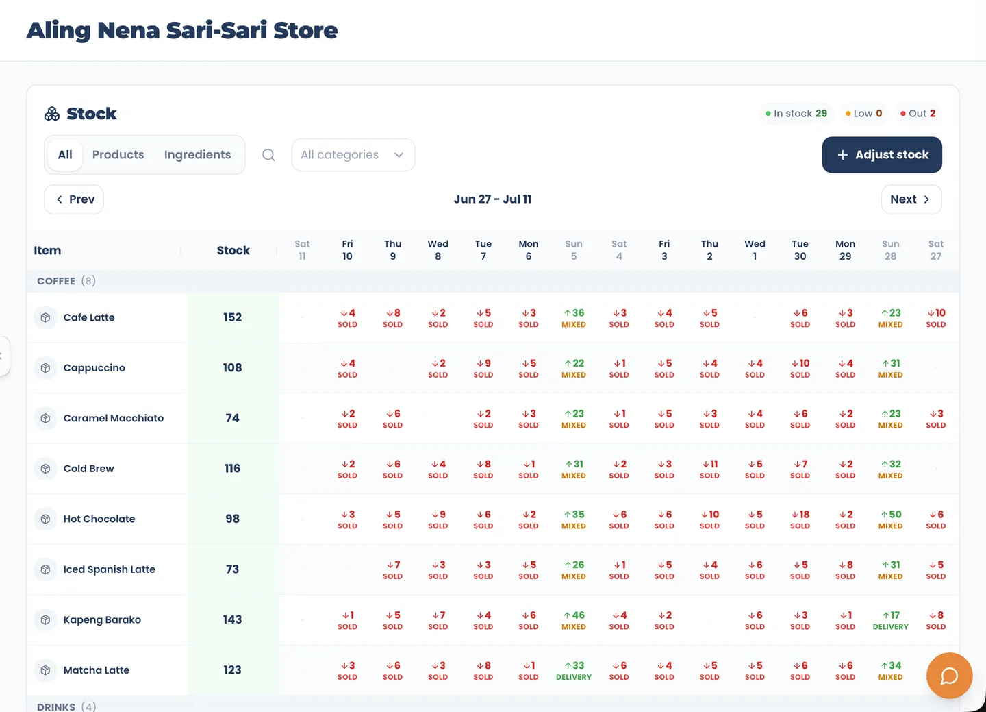 Tindahub inventory: in stock, low, and out - Track raw ingredients: in stock, low, and out