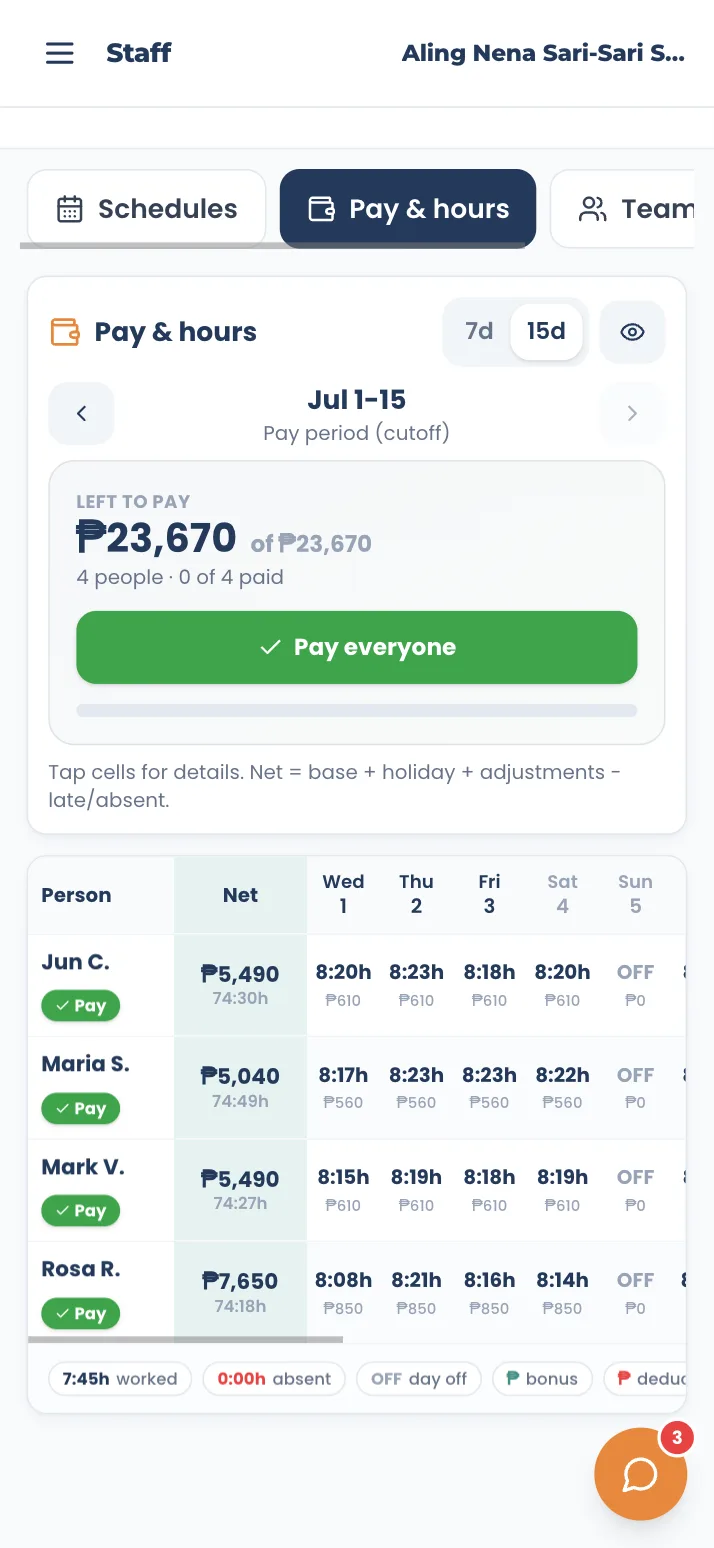 Tindahub shifts and payroll - Hours roll into payroll, pay computed for you